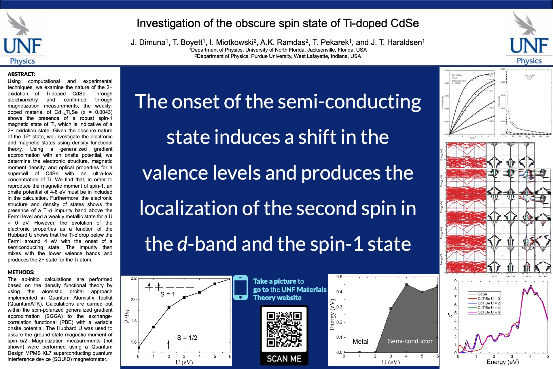 Investigation of the obscure spin state of Ti-doped CdSe poster