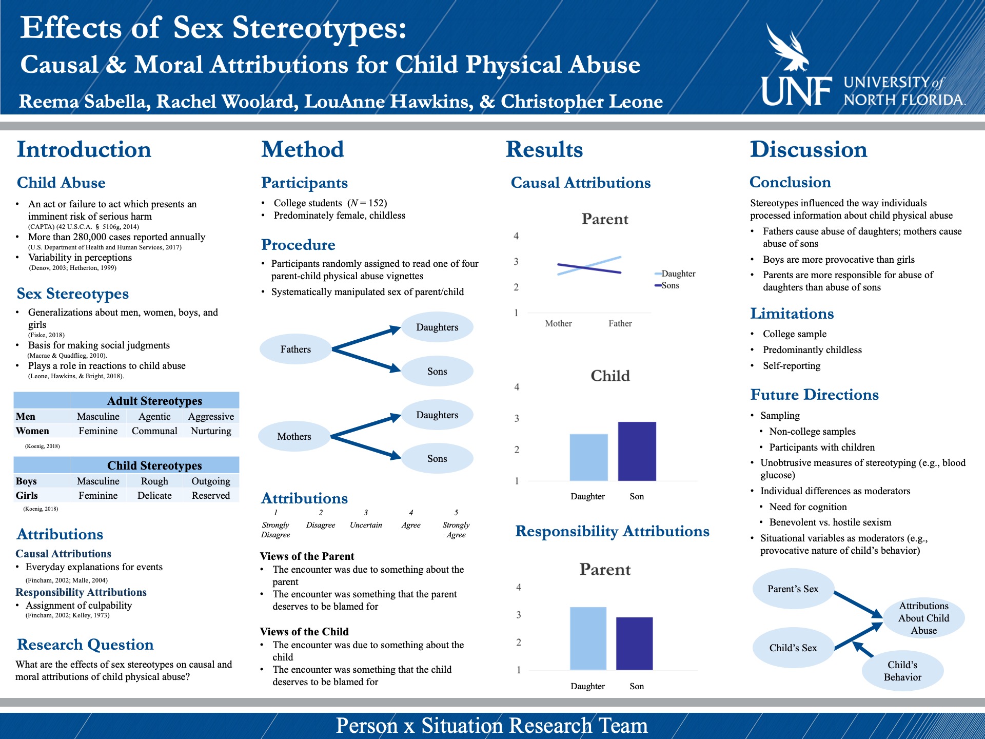 Effects of Sex Stereotypes: Causal & Moral Attributions for Child Physical Abuse poster