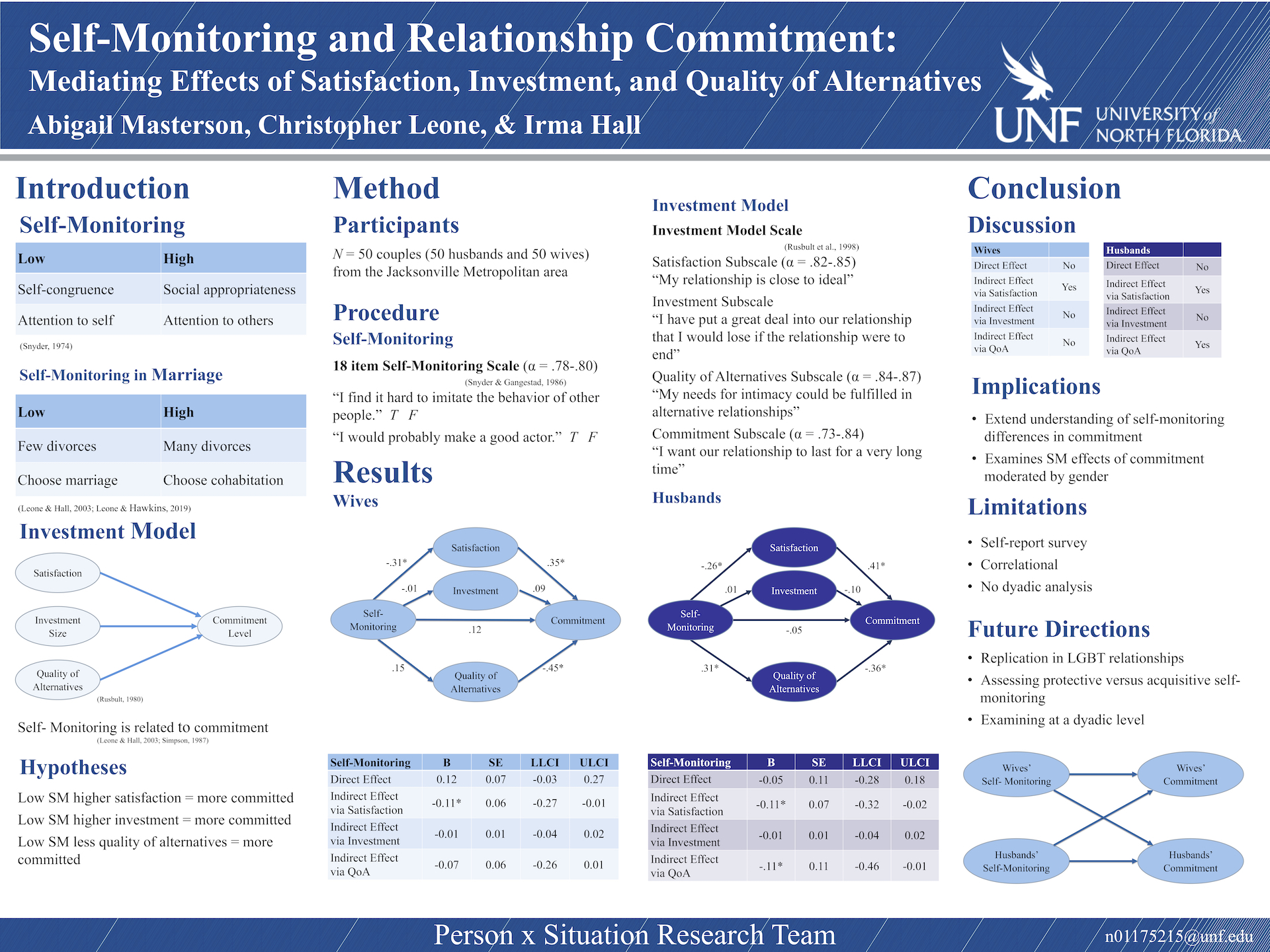 Self-Monitoring and Relationship Commitment: Mediating Effects of Satisfaction, Investment, and Quality of Alternatives