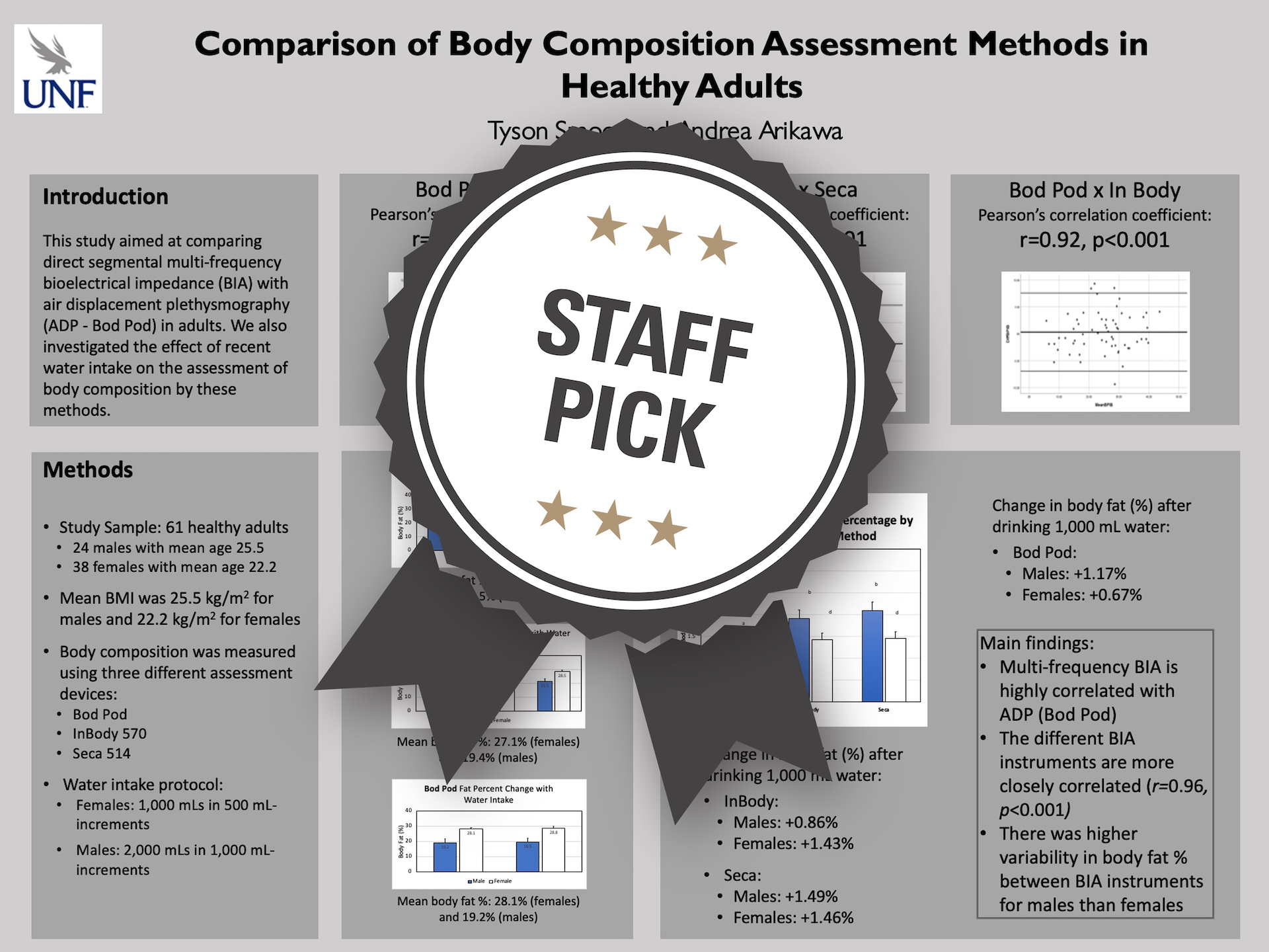 Comparison of Body Composition Assessment Methods in Healthy Adults Staff Pick poster