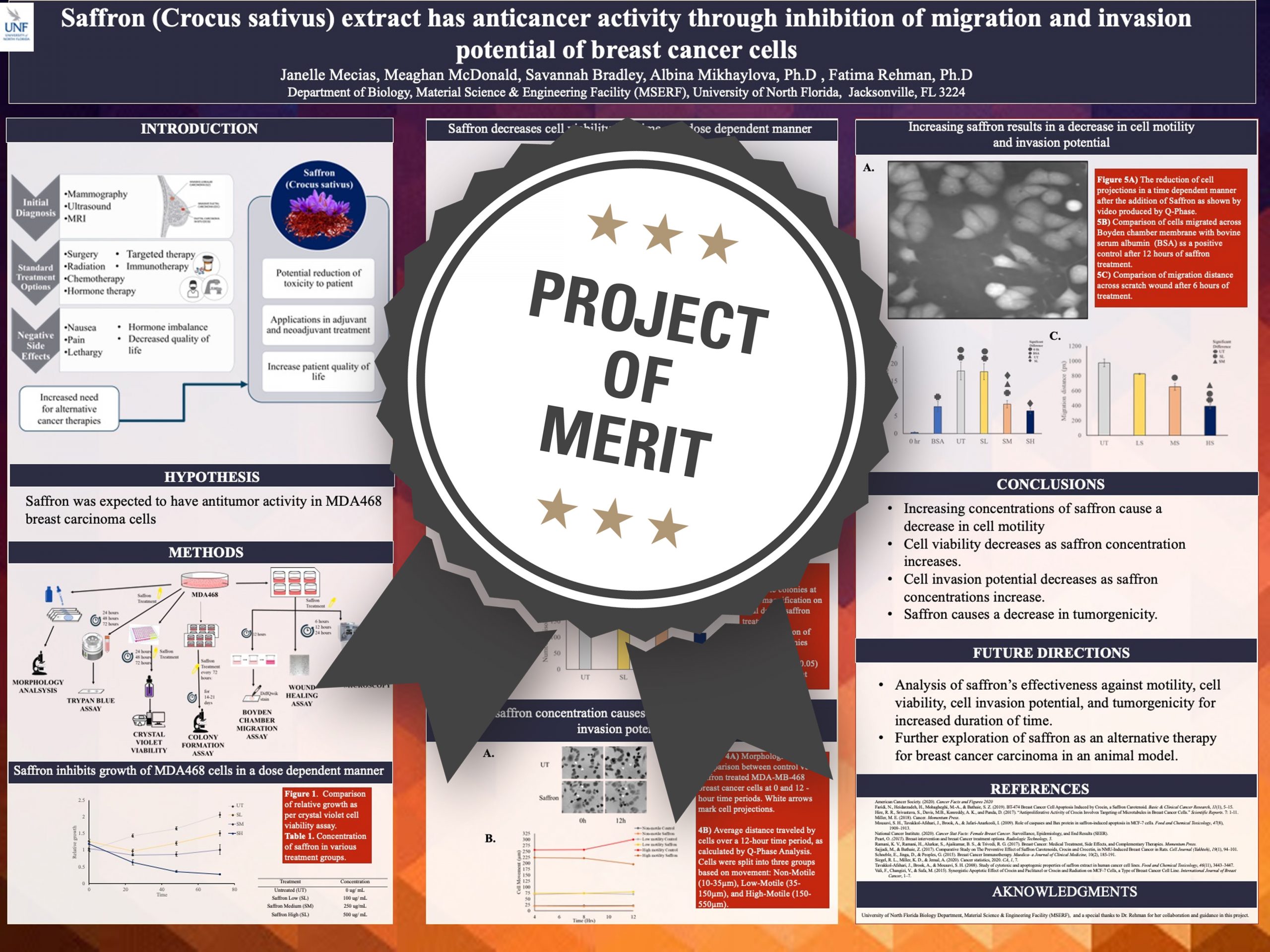 Saffron (Crocus sativus) extract has anticancer activity through inhibition of migration and invasion potential of breast cancer cells Project of Merit poster