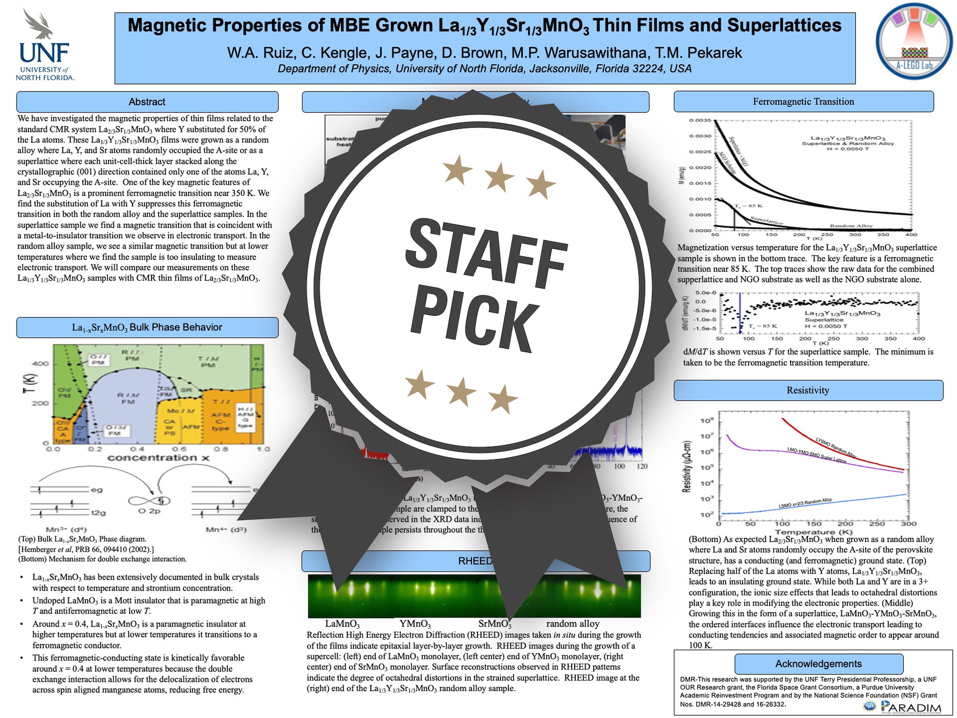 Magnetic Properties of MBE Grown La1/3Y1/3Sr1/3MnO3 Thin Films and Superlattices poster