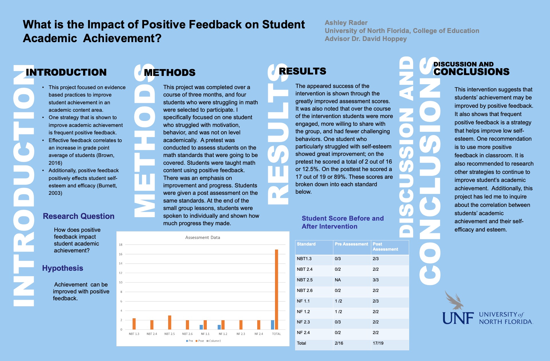 What is the Impact of Positive Feedback on Student Academic Achievement?poster